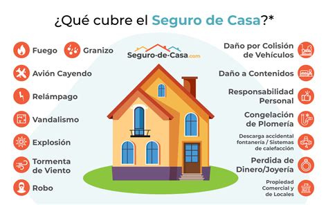 mejor seguro calidad precio hogar